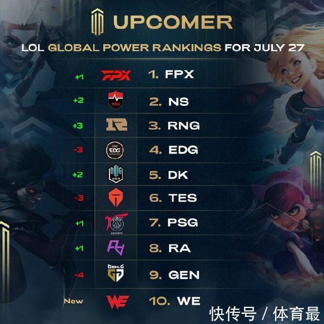 復健期間及 復健期間及